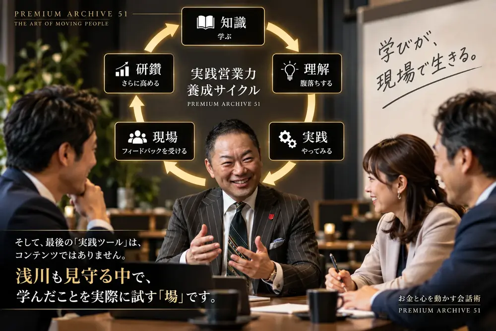 実践営業力養成サイクル